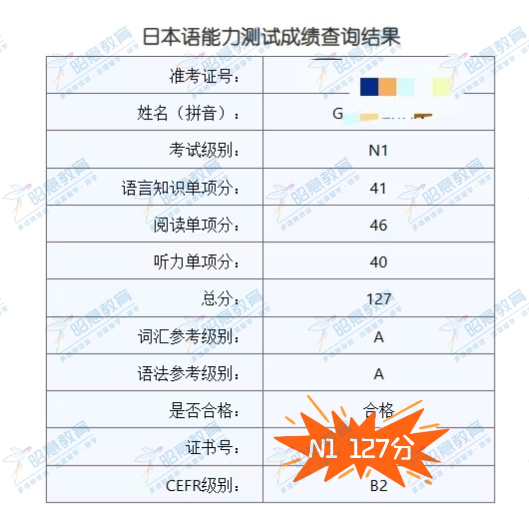 G同学 N1（127分）